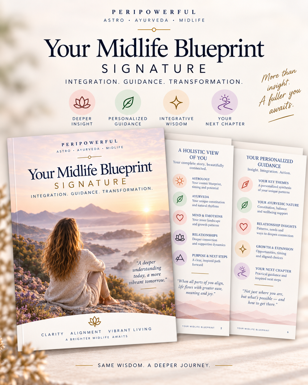 PeriPower Signature Midlife Blueprint offering comprehensive astrology and Ayurveda insights into purpose, patterns, relationships, wellbeing and midlife direction.