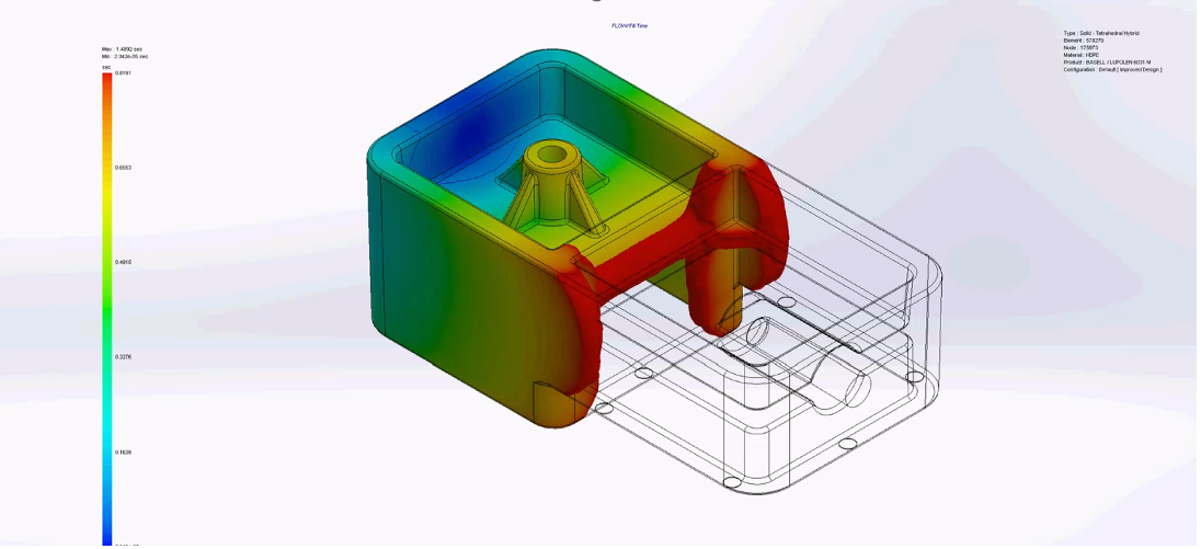 Mold Flow Simulations