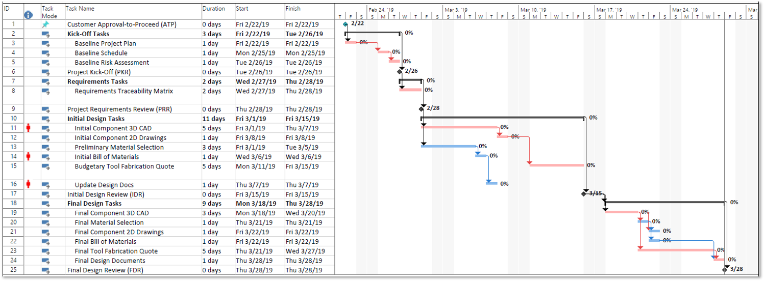 BRI Project Schedule Example.png
