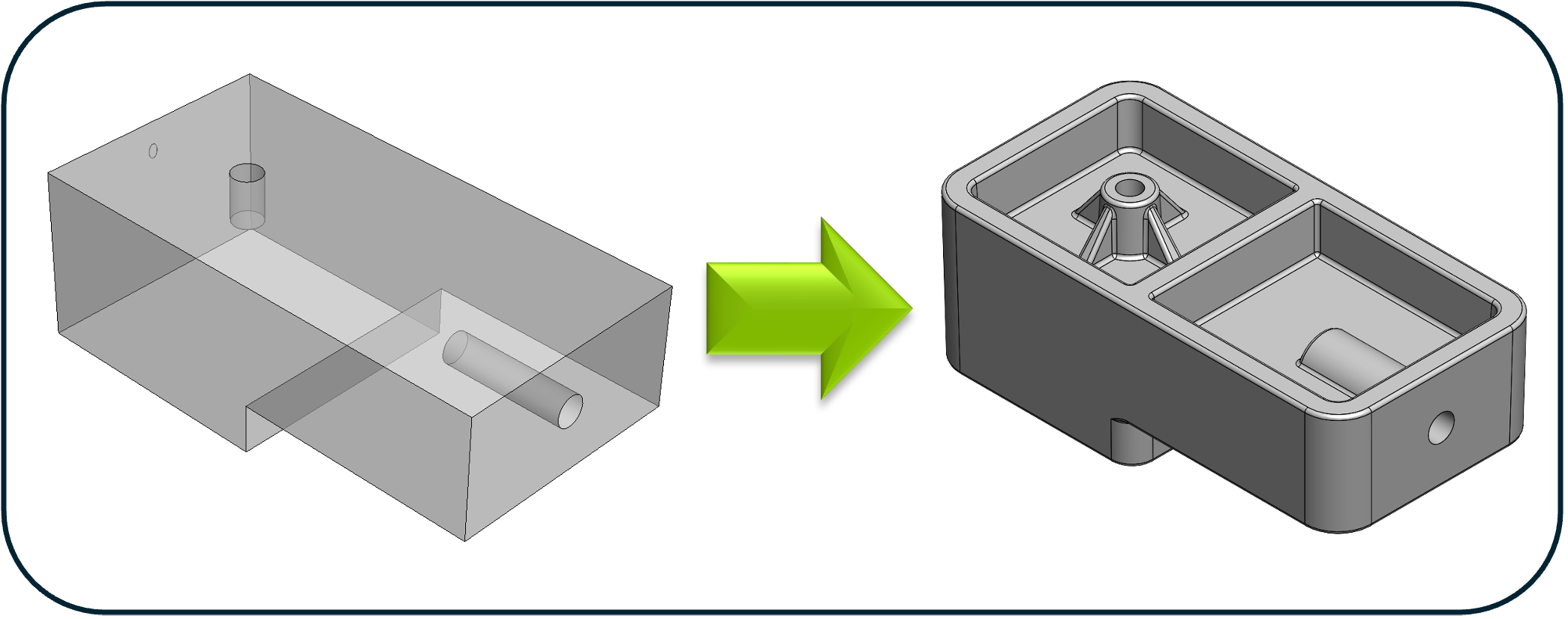 Before and After DFM