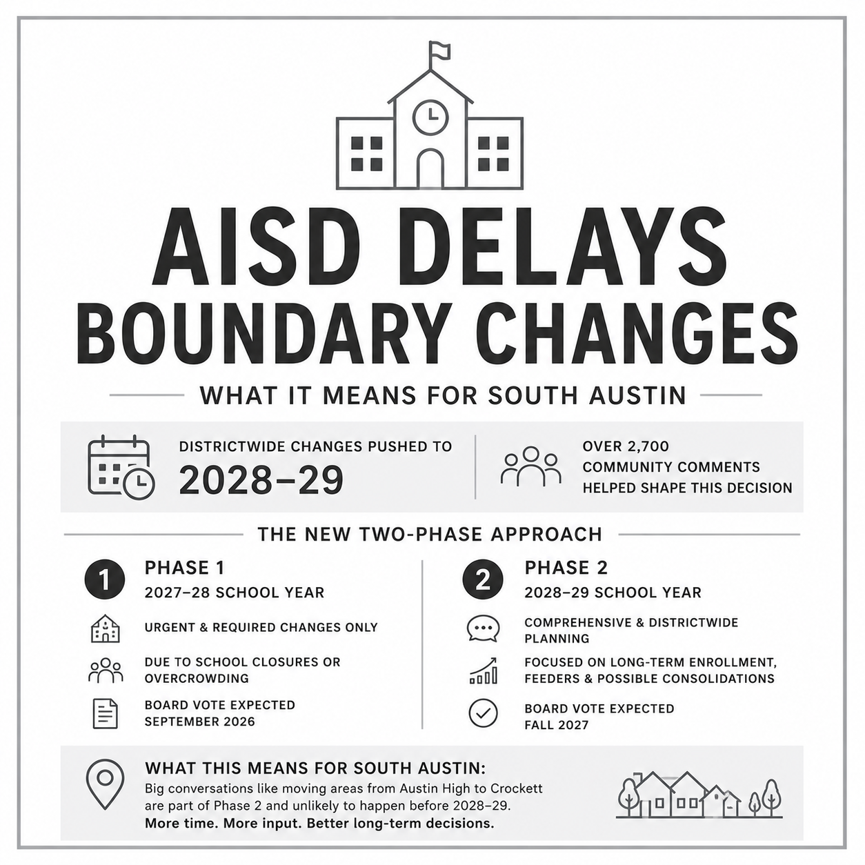 AISD Delays Major Boundary Changes: What It Means for South Austin
