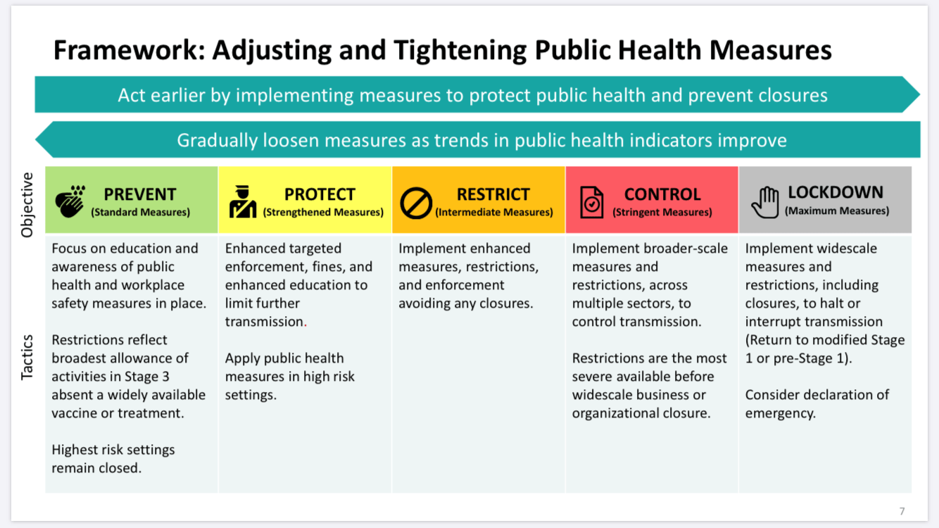 Premier Announces Plan to Gradually Return to COVID-19 Response Framework