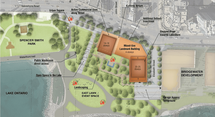 P&D Nov 28: Waterfront hotel planning study update; approve rezoning for 441 North Service Rd
