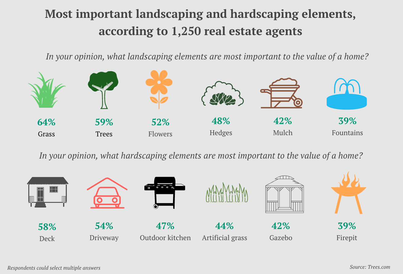 How Important is Curb Appeal?