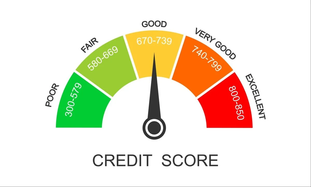 Building and Protecting Your Credit Score