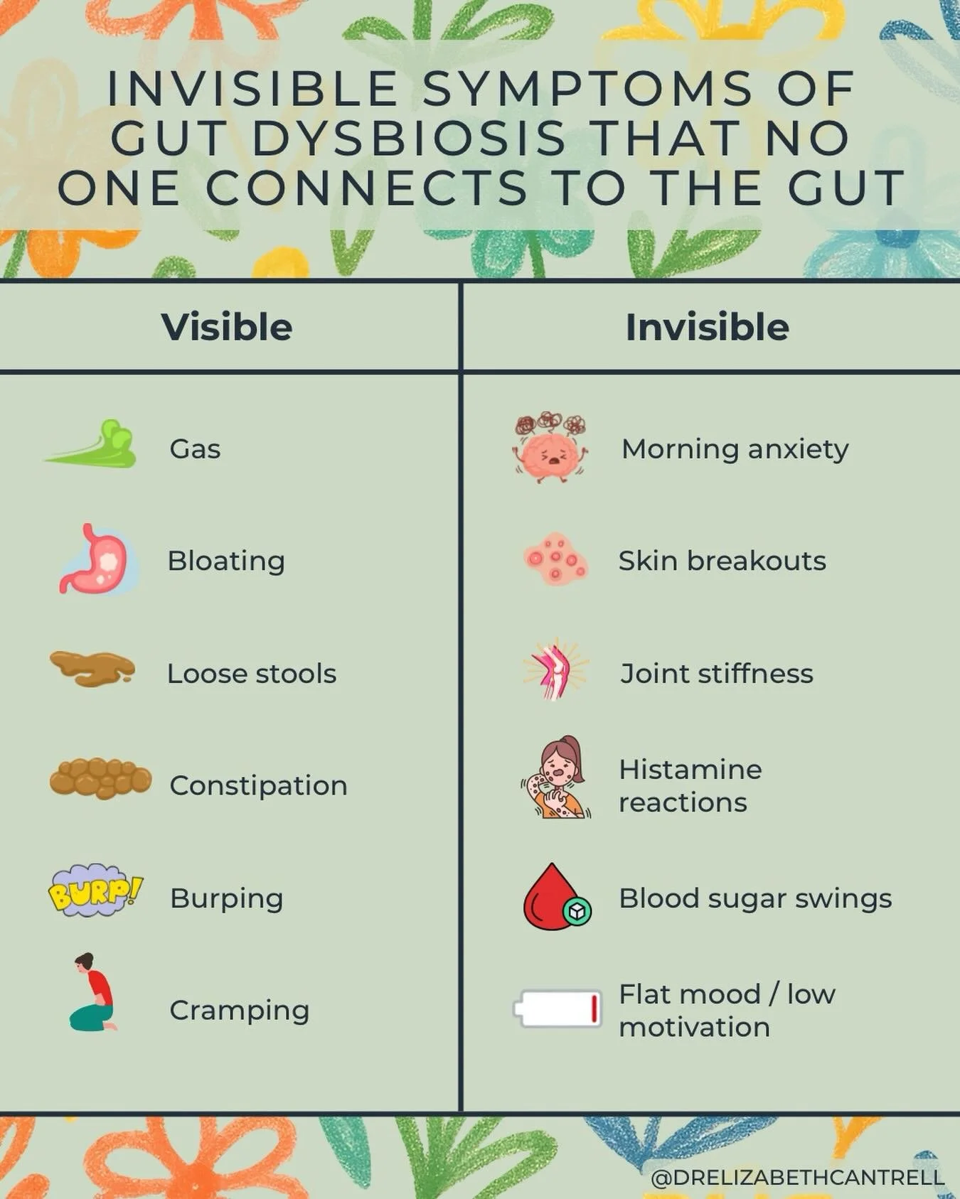 🚨Acne
🚨Anxiety
🚨Achy joints
🚨Afternoon crashes

&hellip;.all might all share the same root.

That sounds like a stretch until you understand what happens when the gut microbiome shifts.

The visible symptoms people expect from gut dysbiosis: bloa