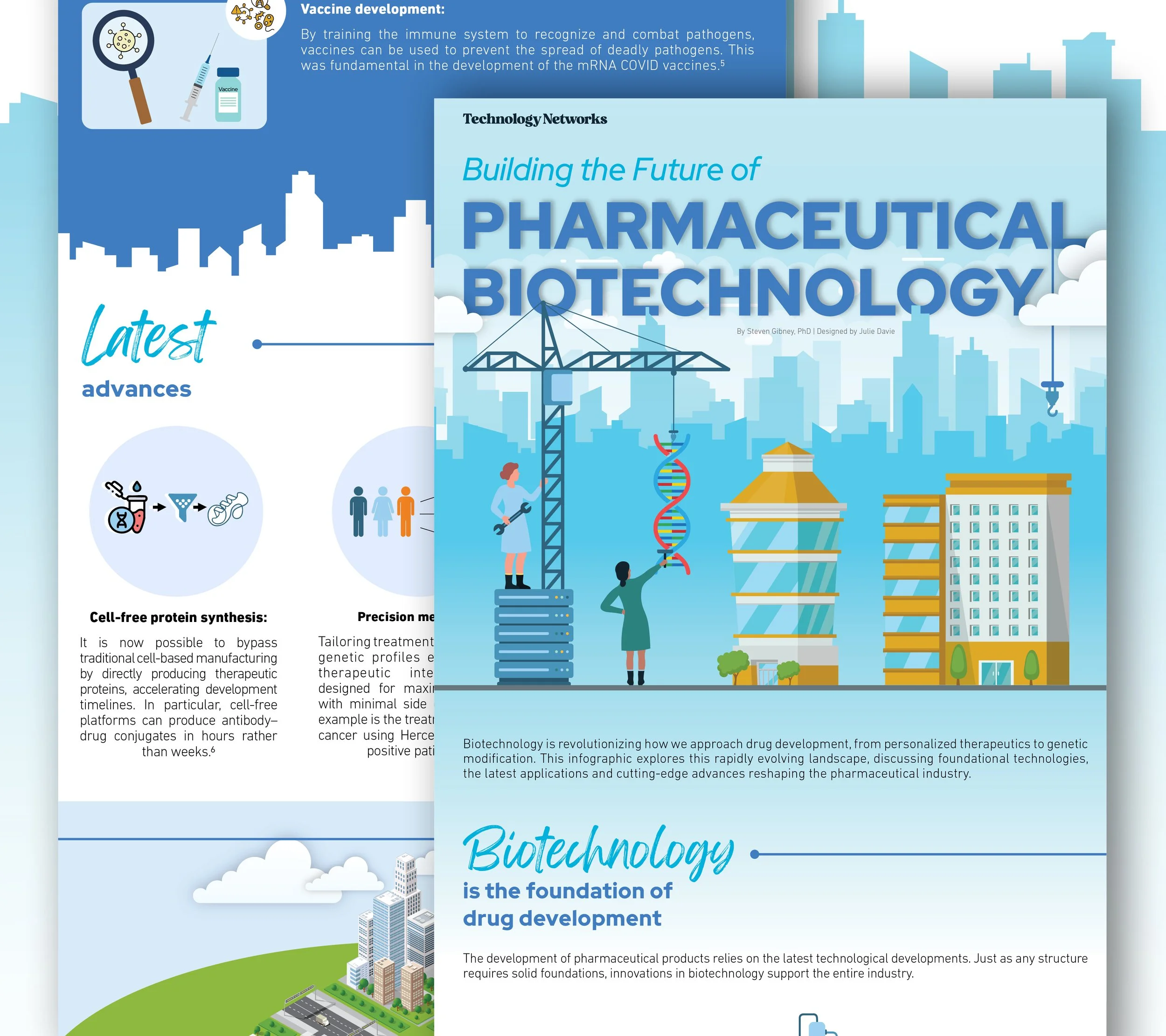 Pharma Biotech infographic_contract_BANNERS_JD_900 x 800_.jpg