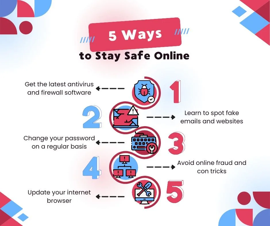 Today is Safer Internet Day.

Simple actions make a big difference. Keep antivirus and firewalls up to date, change passwords regularly, learn to spot fake emails and websites, avoid scams, and keep your browser updated.

Staying safe online protects