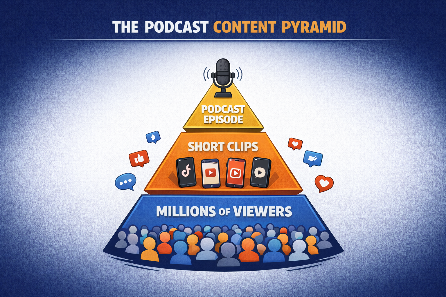 Why Your Podcast Isn’t Growing (and how to fix it!) - Episode 52