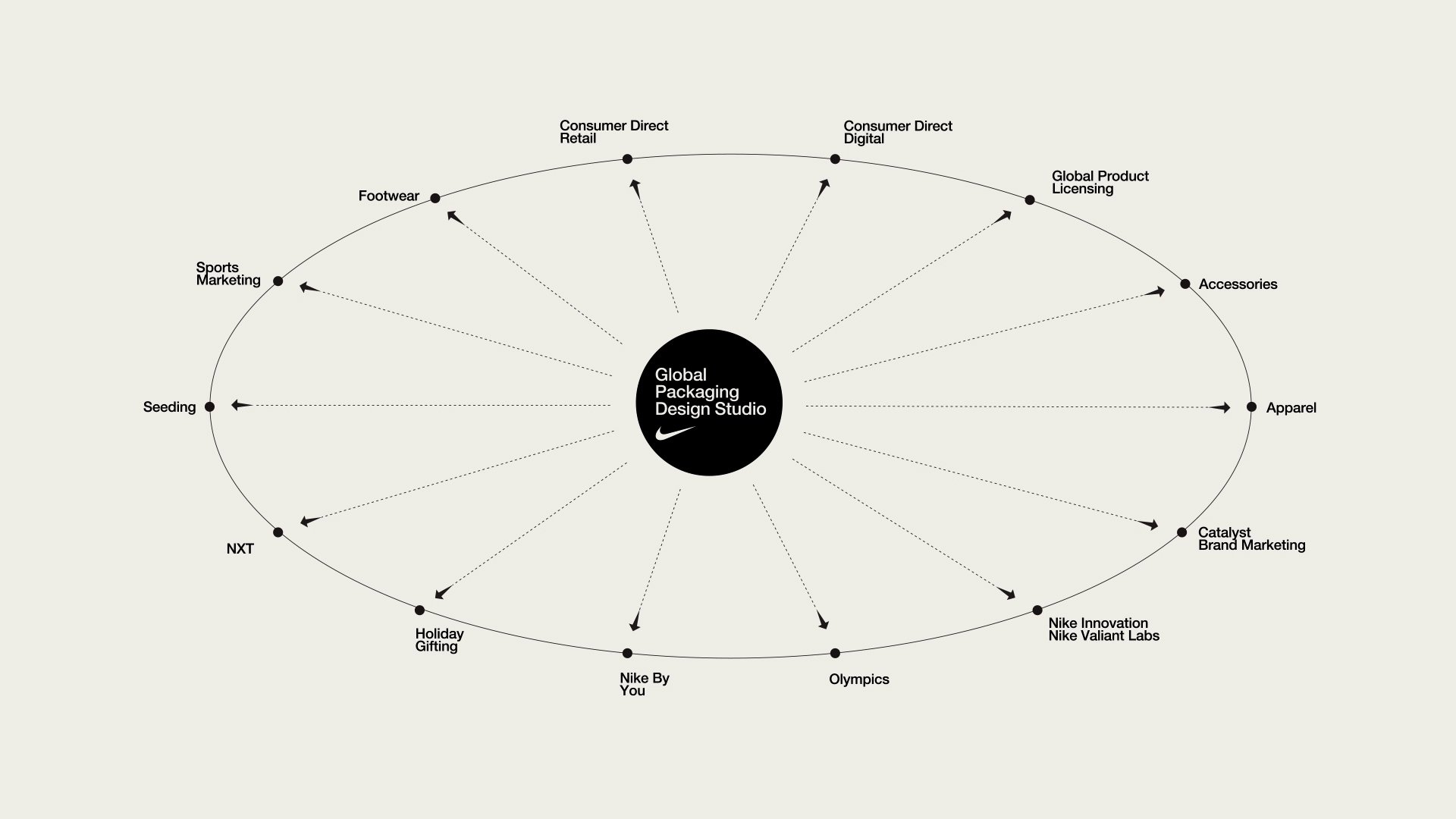 3S_Tolleson-Nike-MoveToZero-Global-Packaging-Studio.jpg