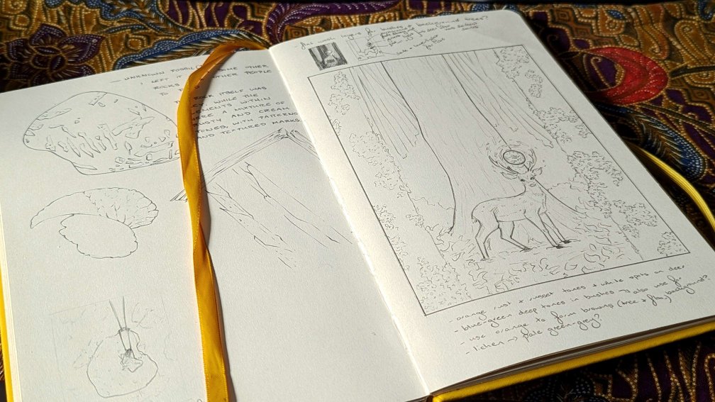 An open sketchbook, showing a spread of sketches. The left page features studies from life and memory, and a thumbnail for a future illustration. The right page features the rough sketch, value composition, and written notes for An Early Riser.