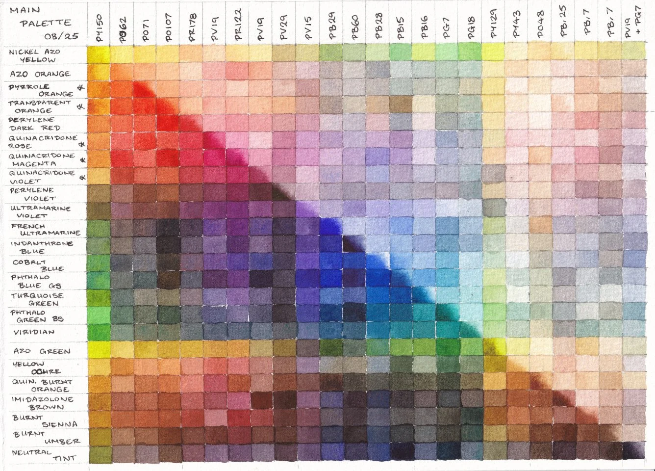 A chart of watercolour mixes, with the mass tones on the bottom left and the tints on the top right. The actual pigments are in the diagonal row from top left to bottom right.