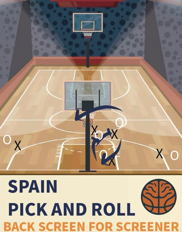 Basketball court diagram depicting Spain's pick and roll play, with defensive and offensive positions marked by X's and O's, and arrows illustrating player movements.