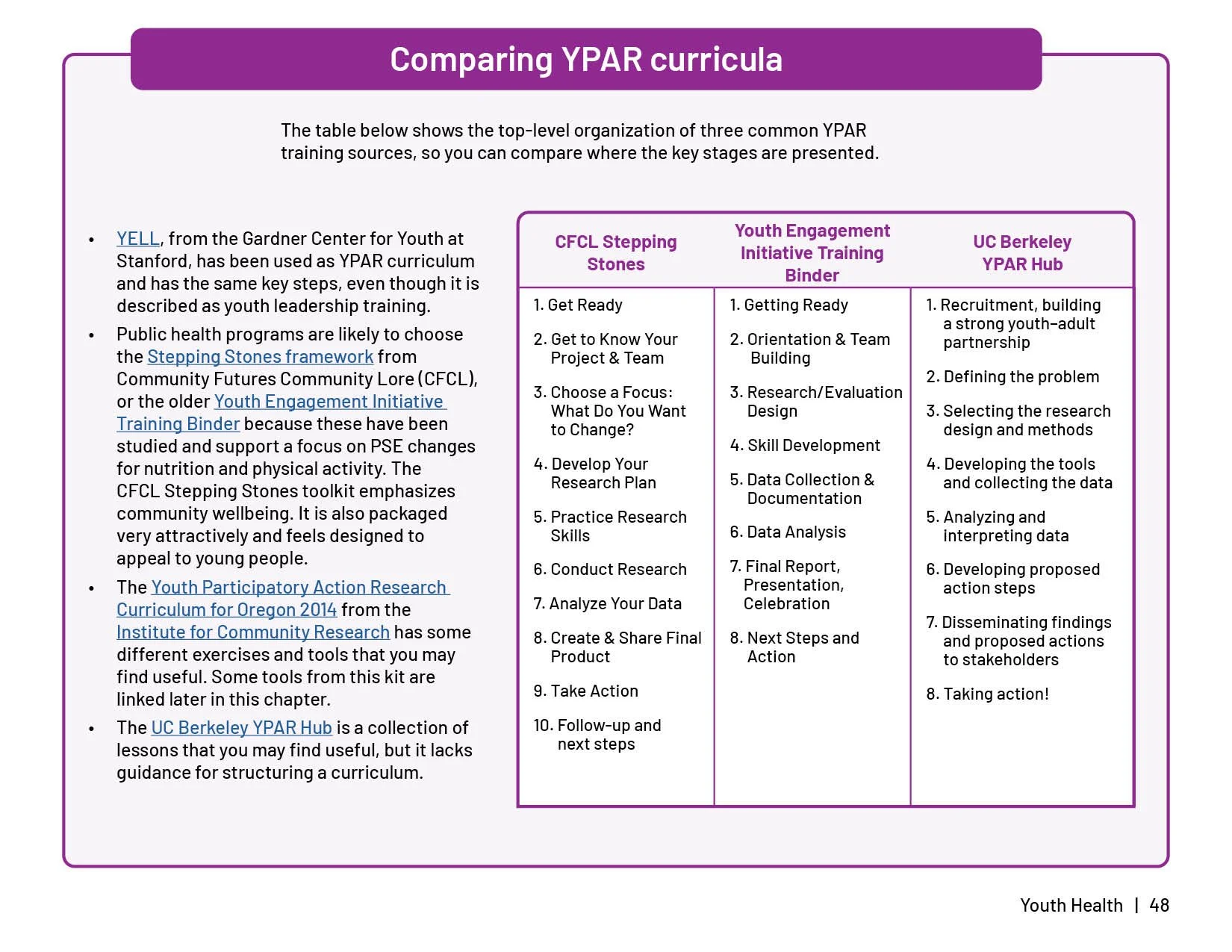 Youth Health v1.148.jpg