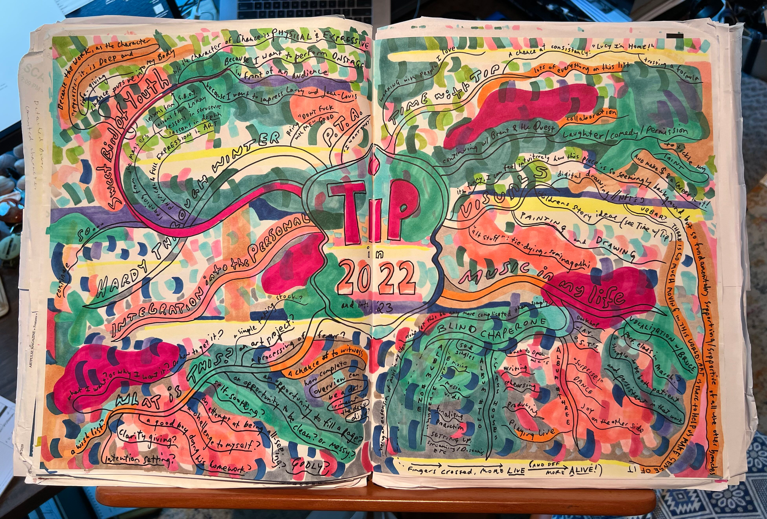 Tip in 2022 mind map.png