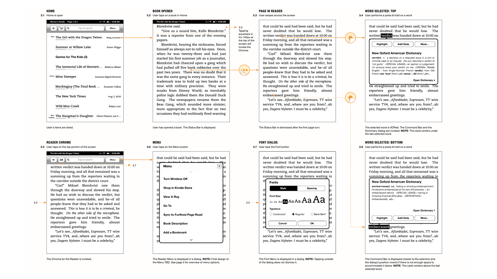 Interaction Patterns