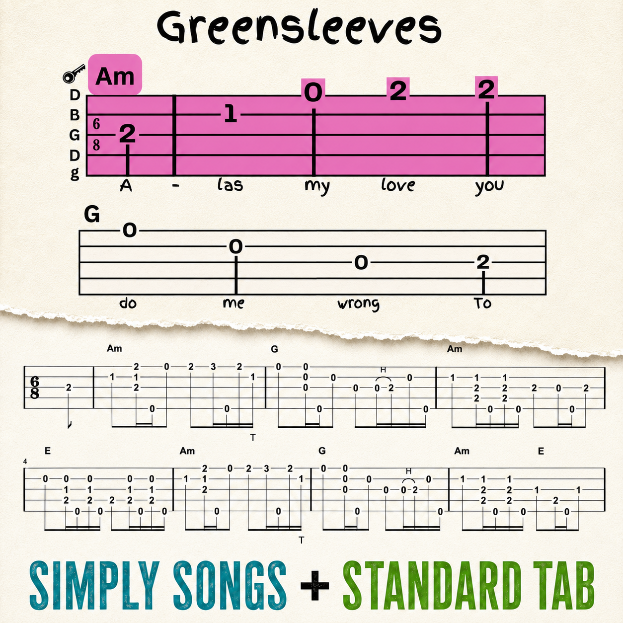 Greensleeves clawhammer banjo tab.png