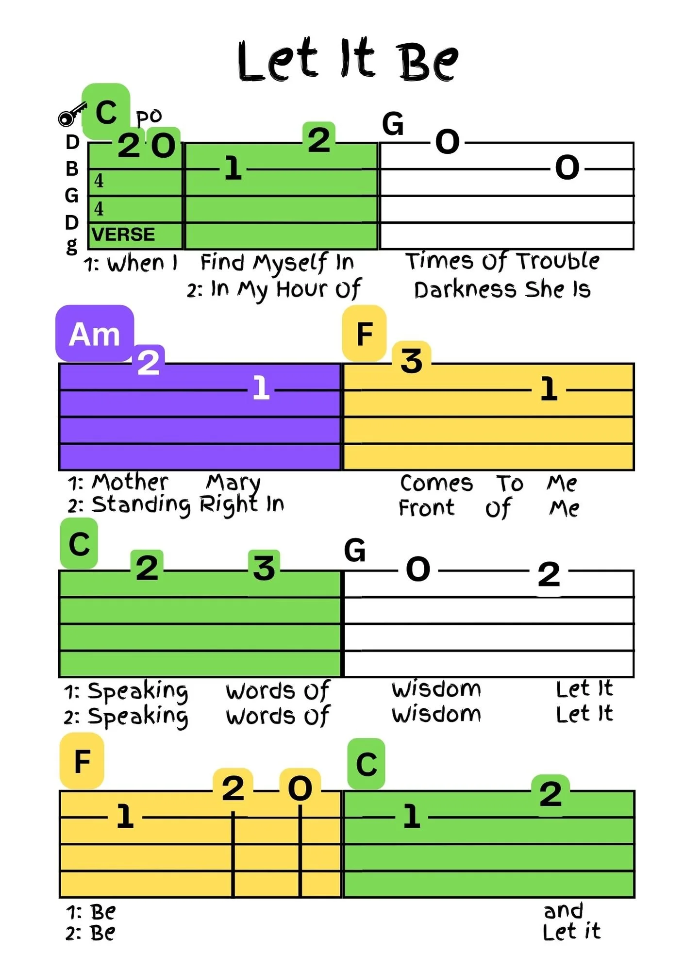 Let It Be Clawhammer banjo Tab For beginners - The Beatles