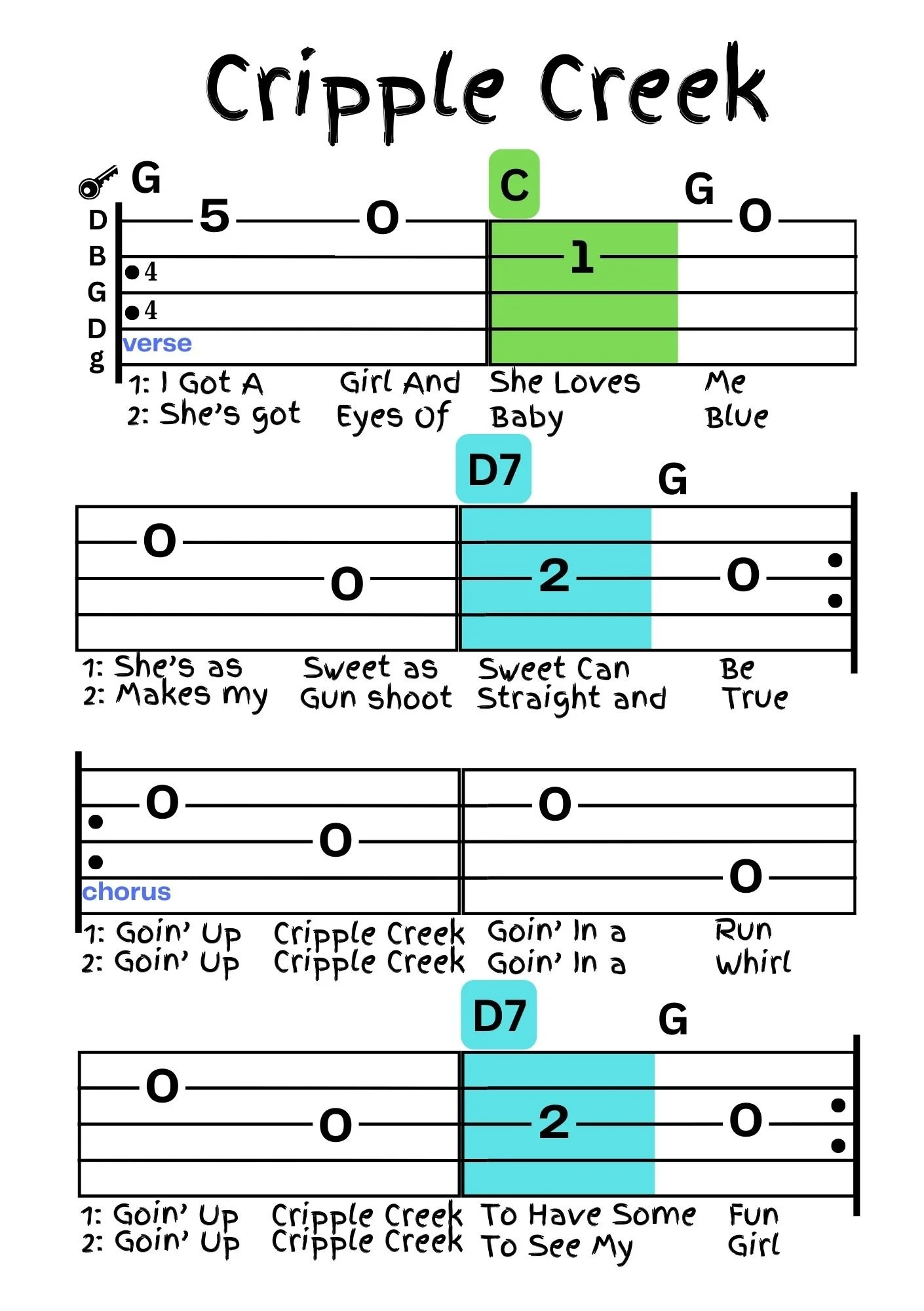 Copy of Simply Songs Cripple Creek.jpg