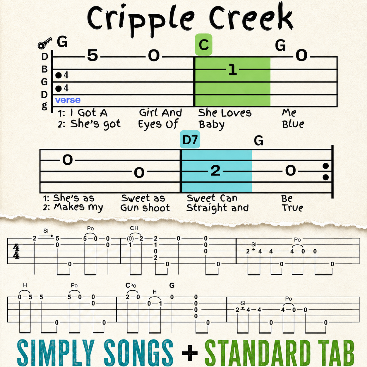 Cripple Creek easy and advanced clawhammer banjo tab.png
