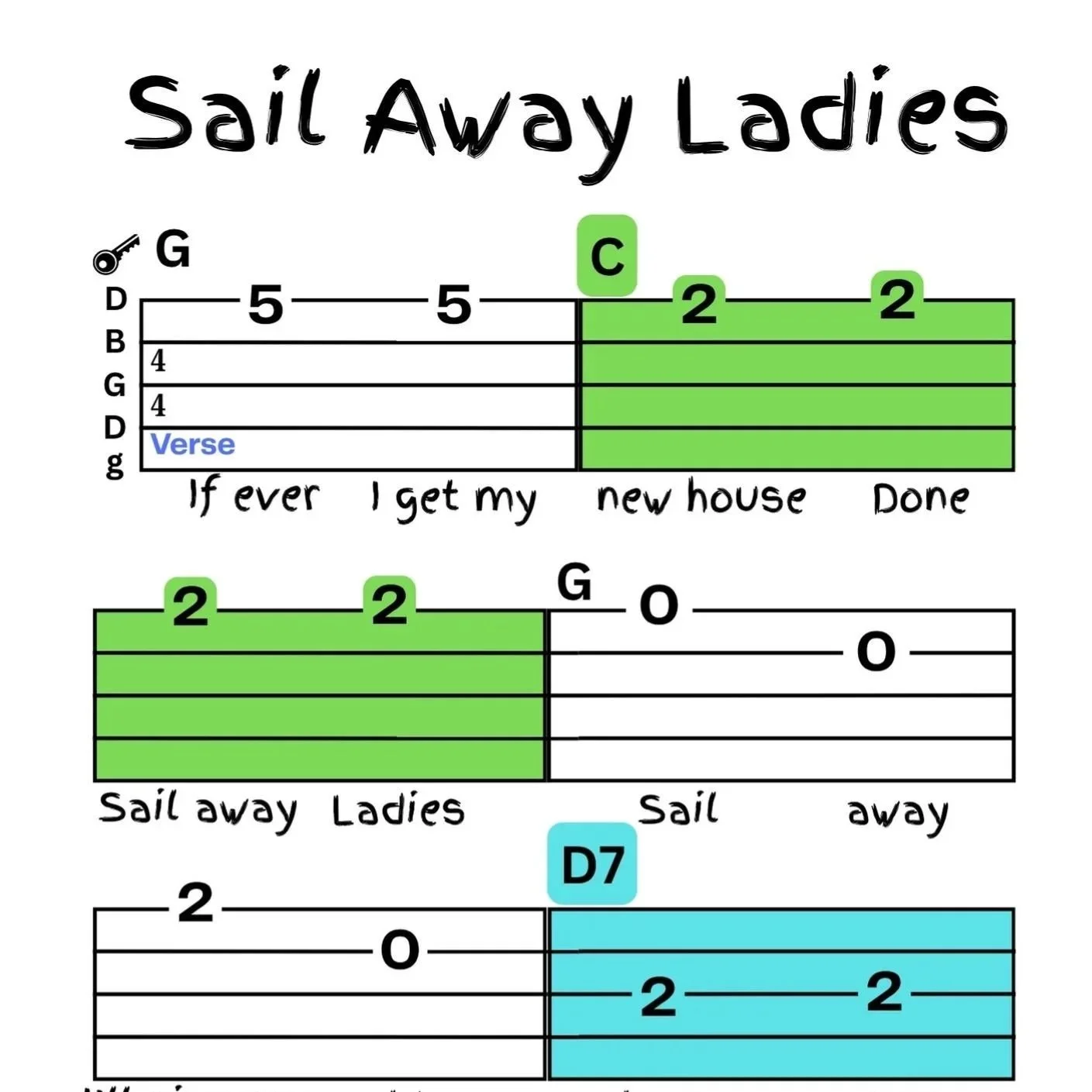 Sail Away Ladies (Simply Songs)