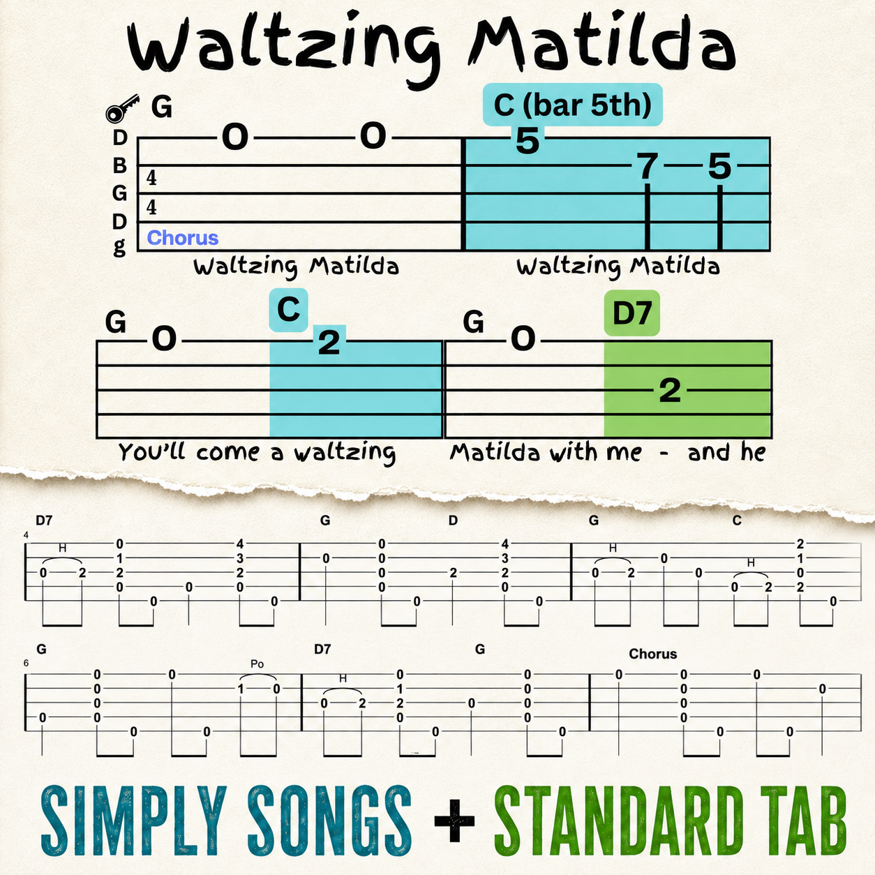 Waltzing Matilda Clawhammer Banjo Tab.png