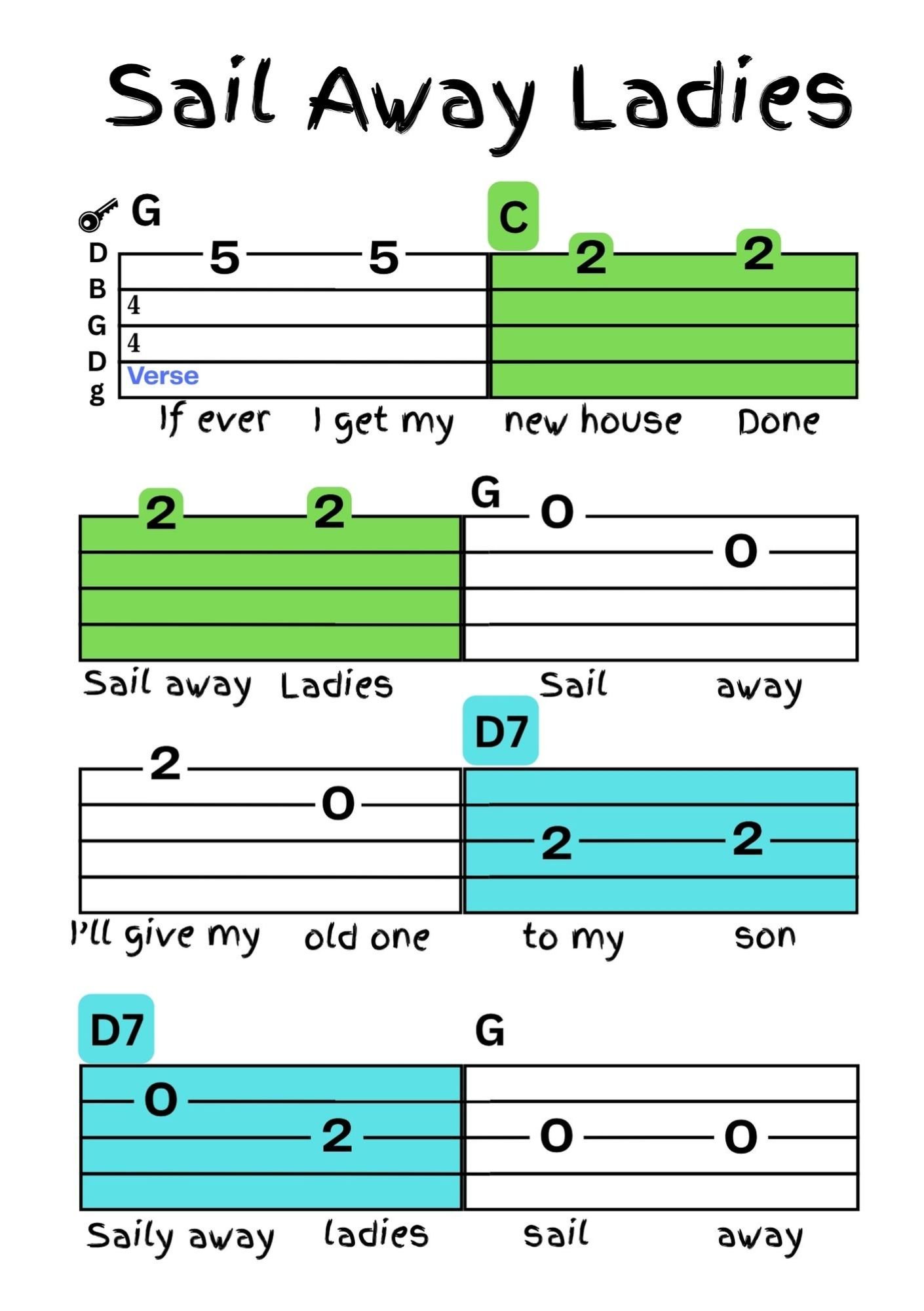 Chord sheet for the song "Sail Away Ladies" with lyrics and guitar chords.
