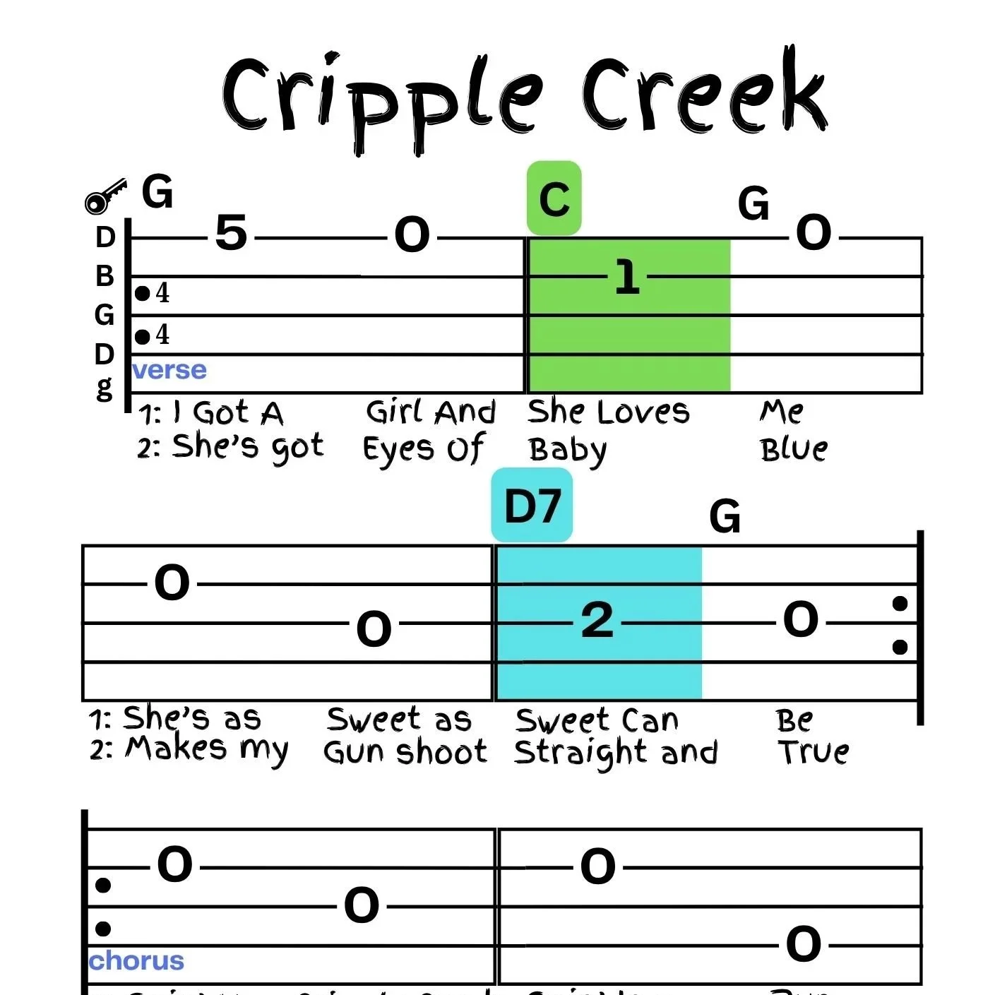 Cripple Creek (Simply Songs)