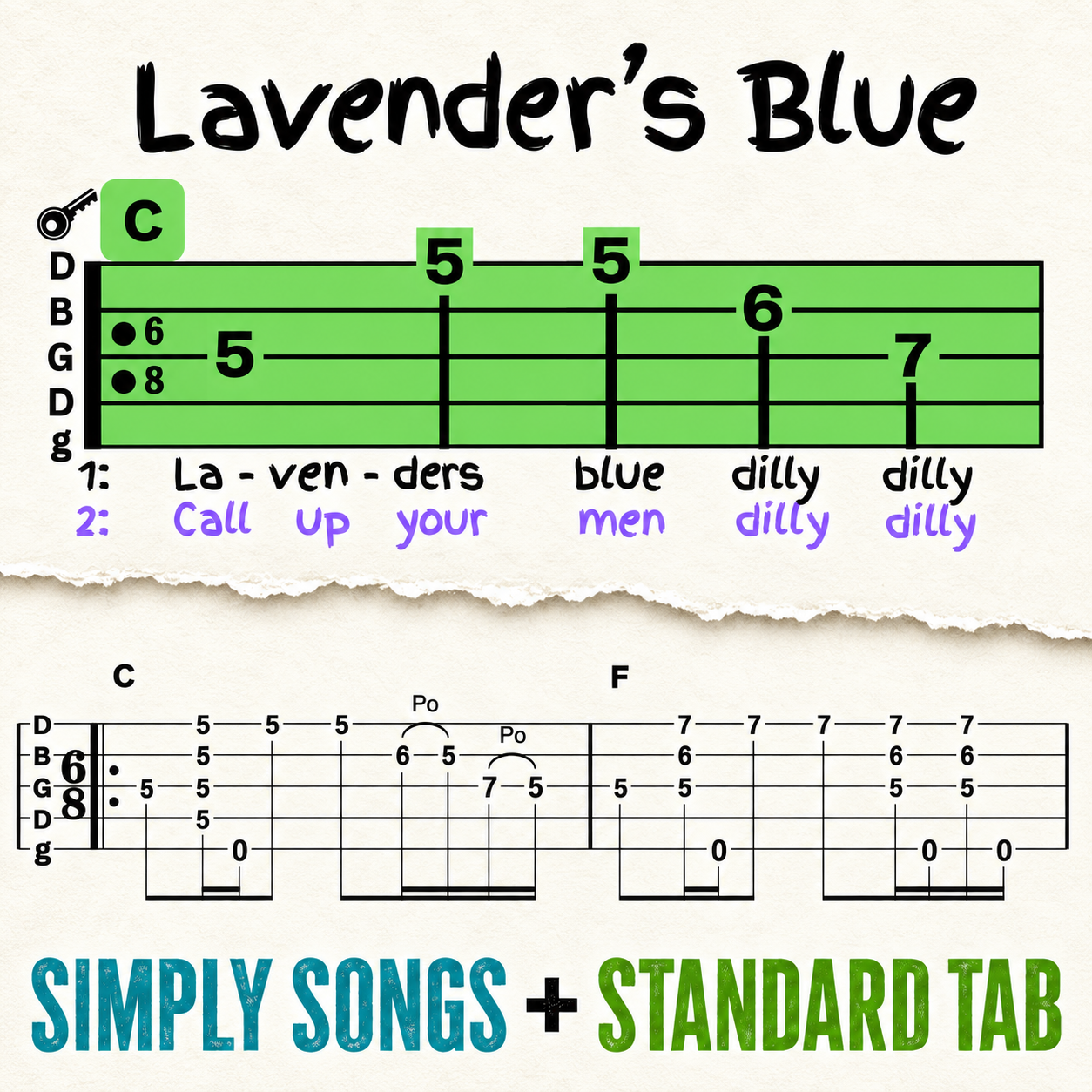 Lavender’s Blue Clawhammer Banjo TAB For Beginners and advanced players.png