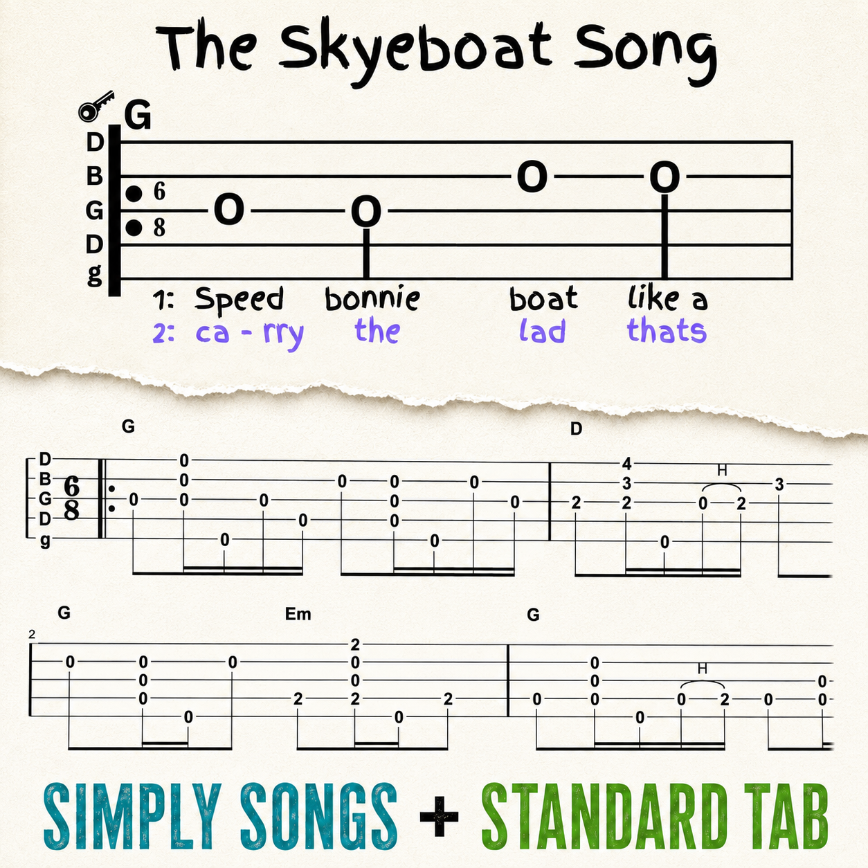 The Skyeboat Song Clawhammer banjo tabs easy to read for new and intermediate players.png