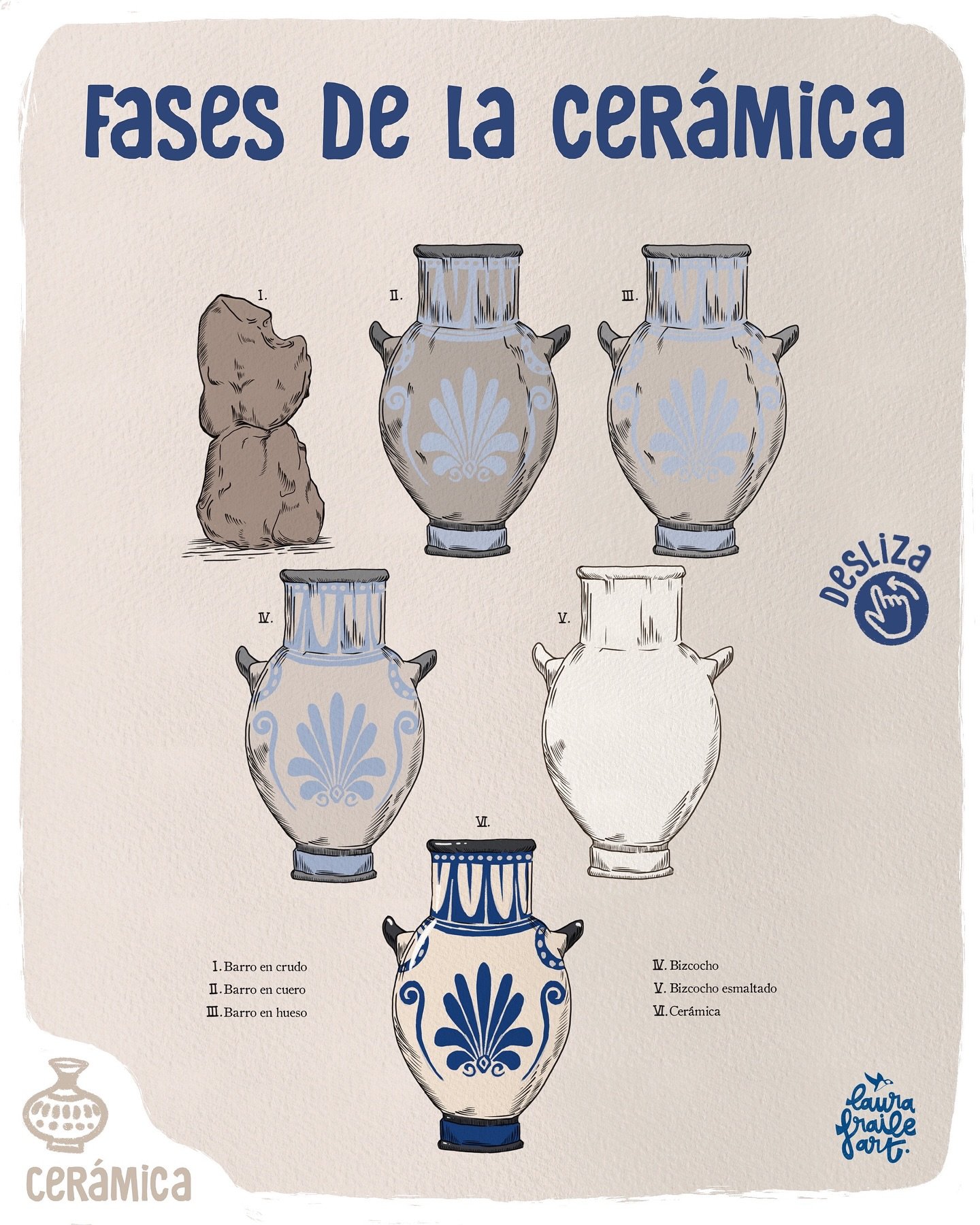 &iexcl;Un poco de teor&iacute;a de la cer&aacute;mica! Quise hacer una ilustraci&oacute;n de las fases por las que pasa el barro hasta convertirse en cer&aacute;mica, porque para quien no ha entrado en este mundo, suele ser un misterio. En realidad e