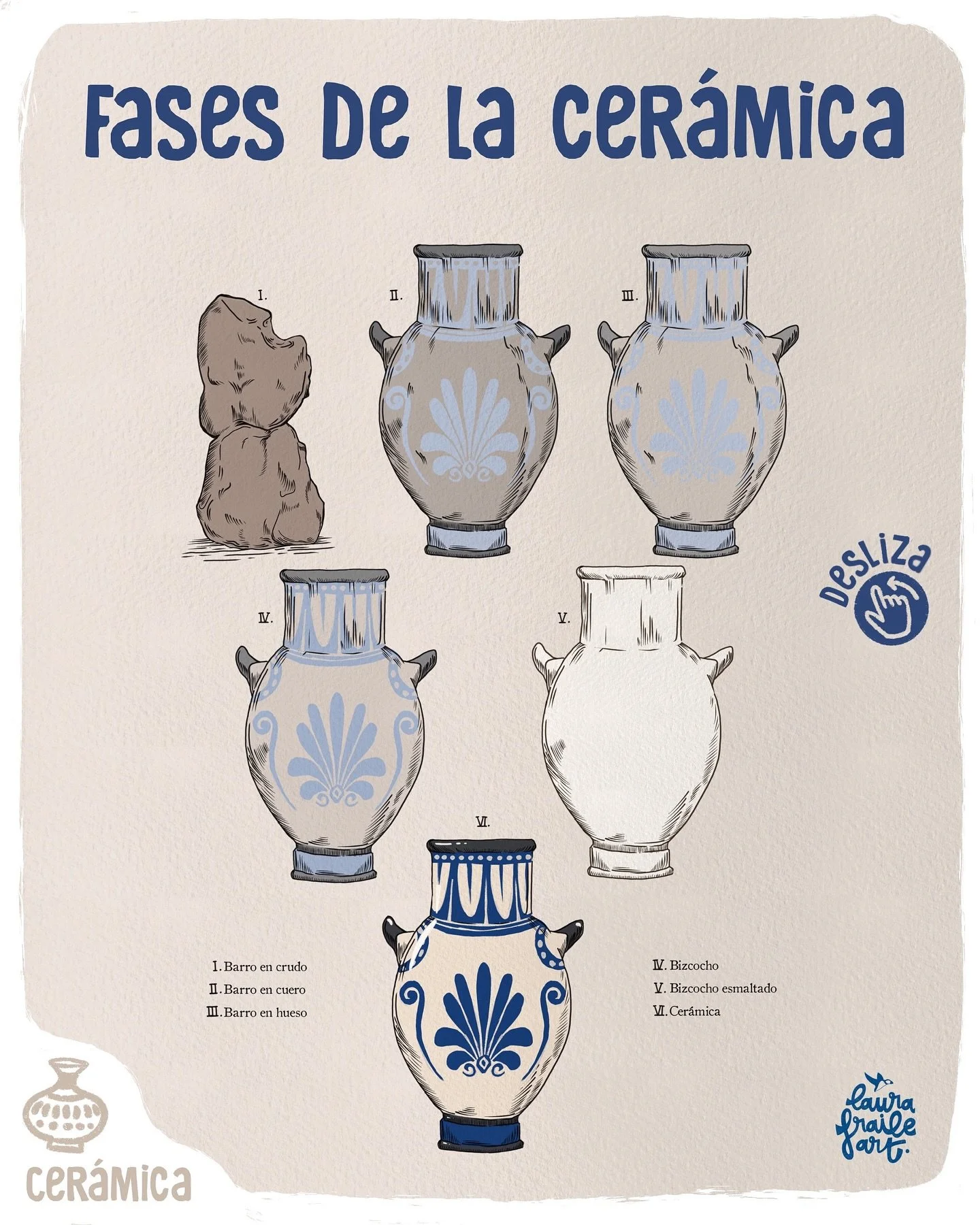&iexcl;Un poco de teor&iacute;a de la cer&aacute;mica! Quise hacer una ilustraci&oacute;n de las fases por las que pasa el barro hasta convertirse en cer&aacute;mica, porque para quien no ha entrado en este mundo, suele ser un misterio. En realidad e