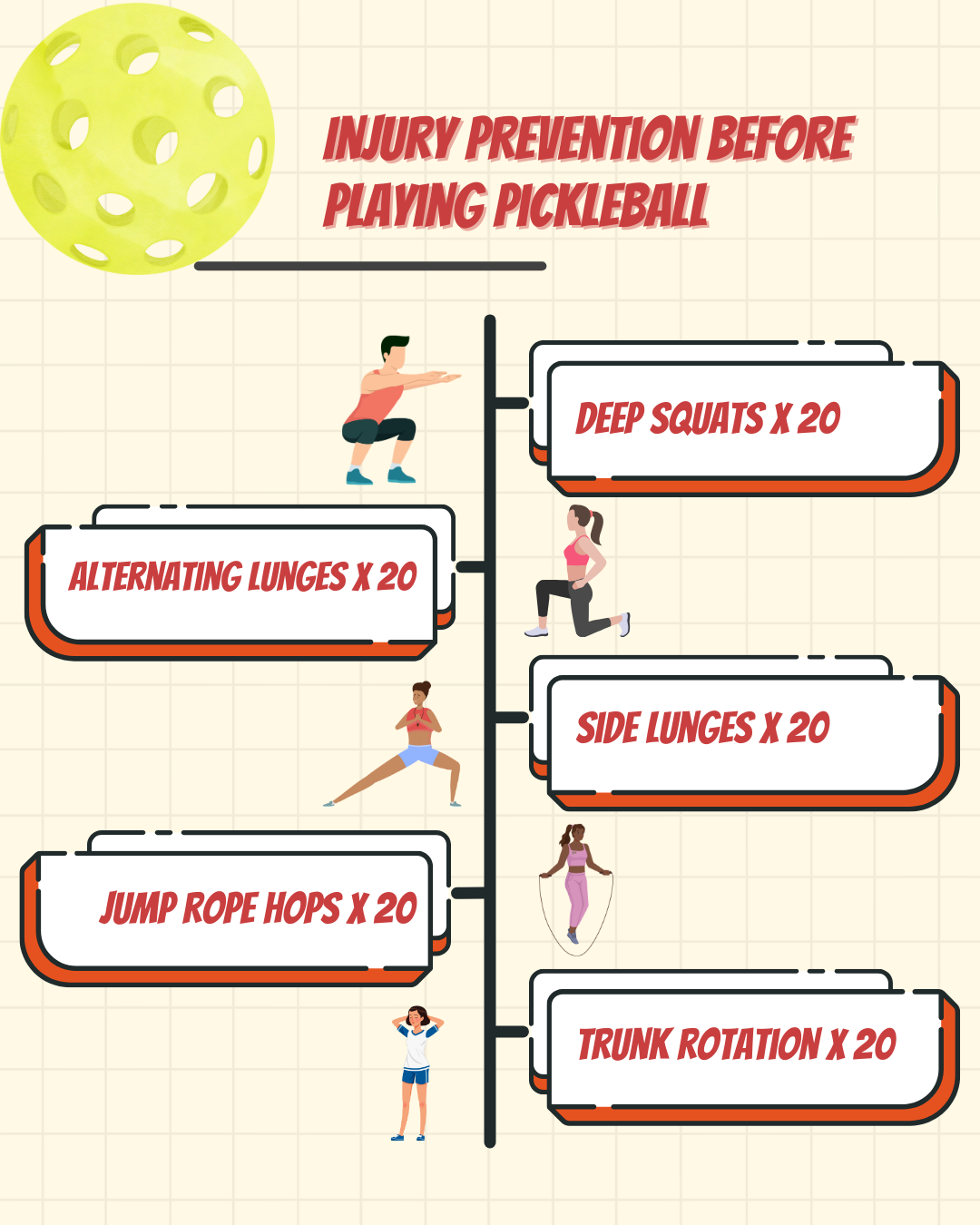 List and picture of warm up exercises before playing pickleball to prevent injuries. Deep squats, alternating lunges, side lunges, jump rope hops, & trunk rotation x20 each. All Time Performance Physical Therapy serving Fuquay Varina, Holly Springs