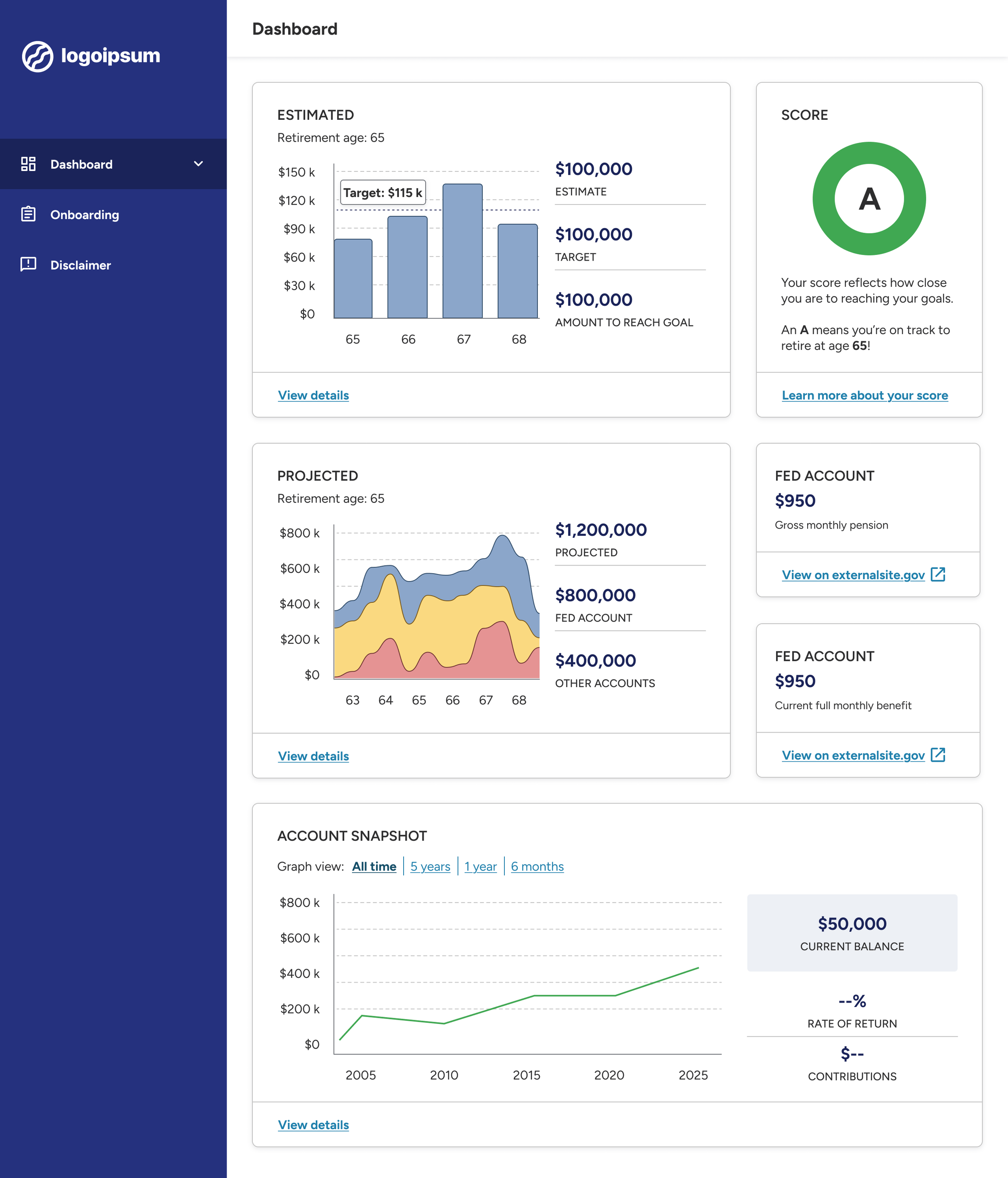 An image a wireframe on the screen. The wireframe includes a Dashboard with bar chart, donut chart, area chart, user information, and a line graph along with navigation on the left.