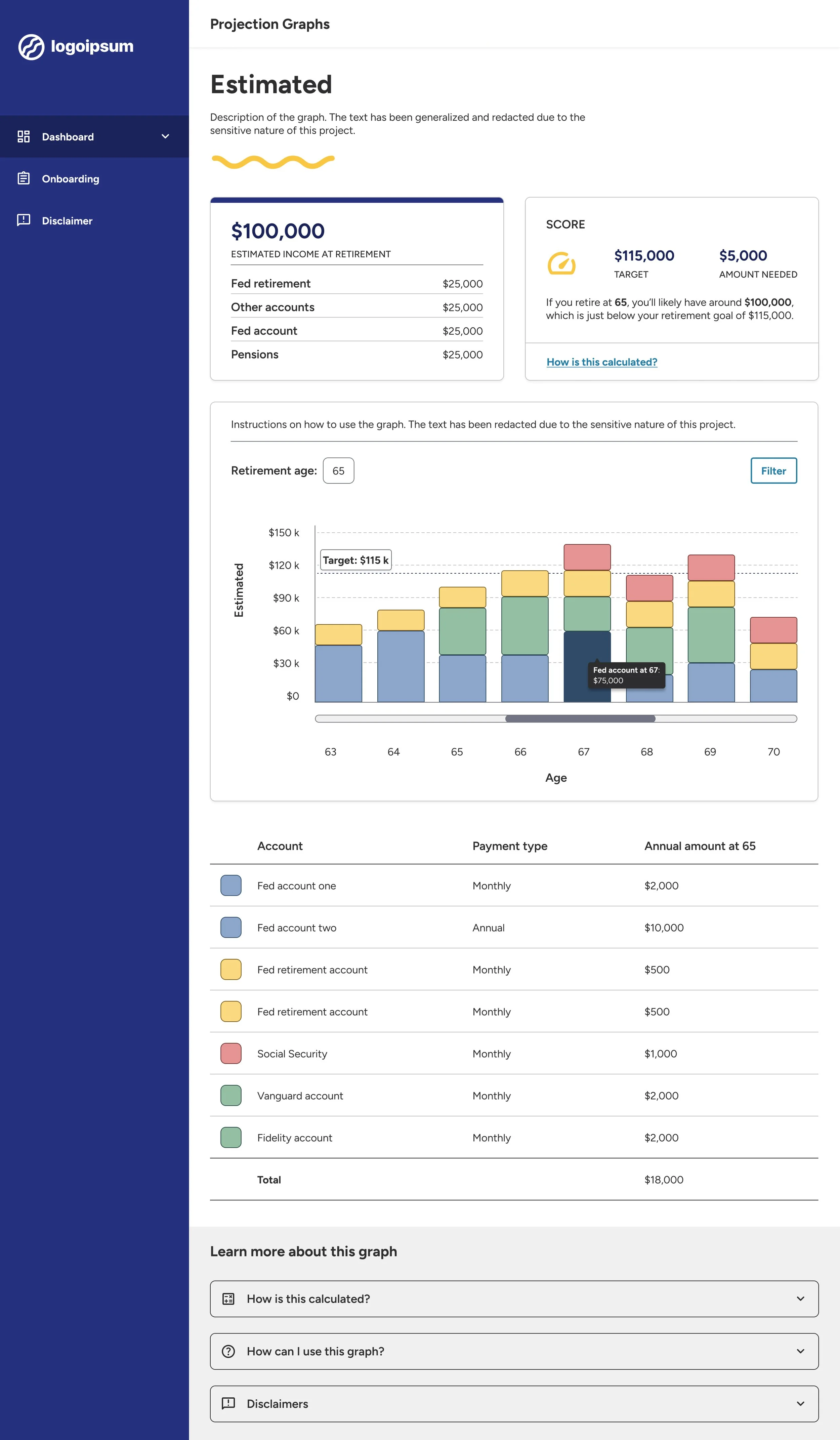 An image of a wireframe. The wireframe includes a header, data cards of user info, a stacked bar chart with a hover selection, a data chart, a learn more section, and main navigation.