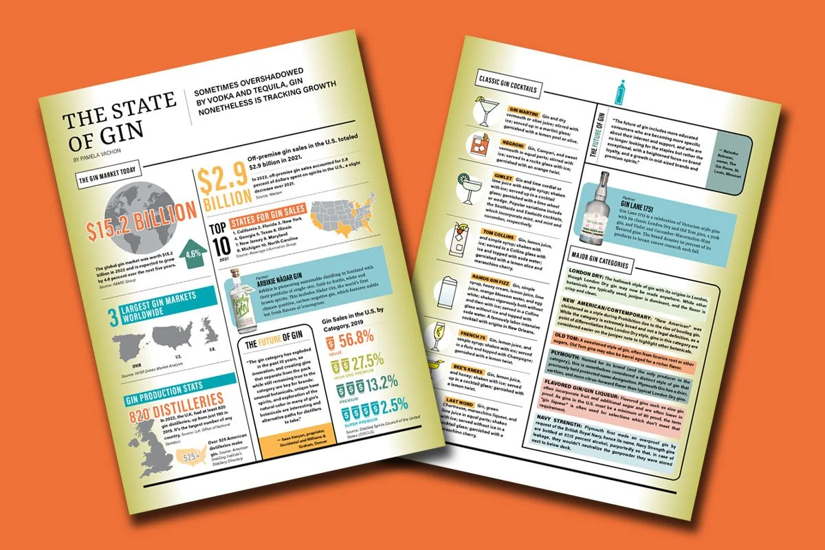 Infographic designs and layout for Beverage Media magazine