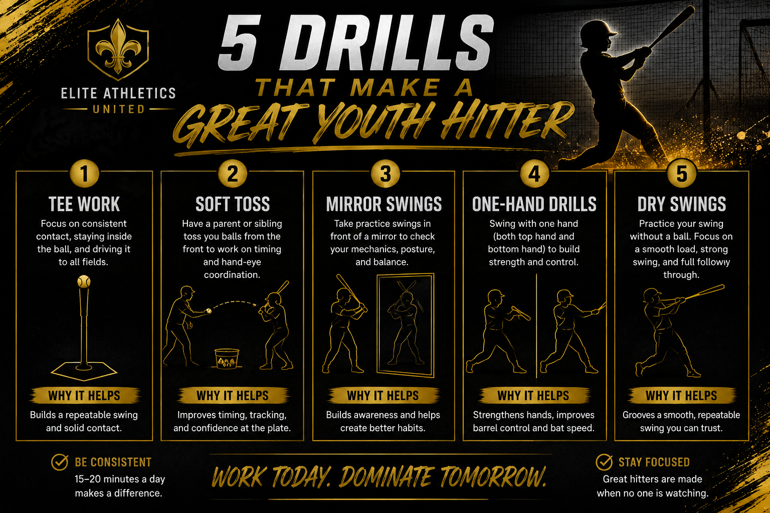 Elite_Athletics_United_5_Hitting_Drills_Poster_Landscape.pdf