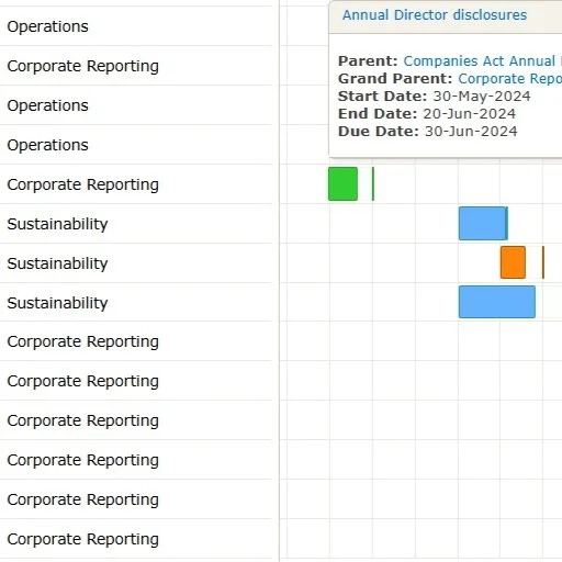 A Gantt chart showing various tasks related to corporate reporting, operations, and sustainability with different colored bars representing timelines from May to June 2024.