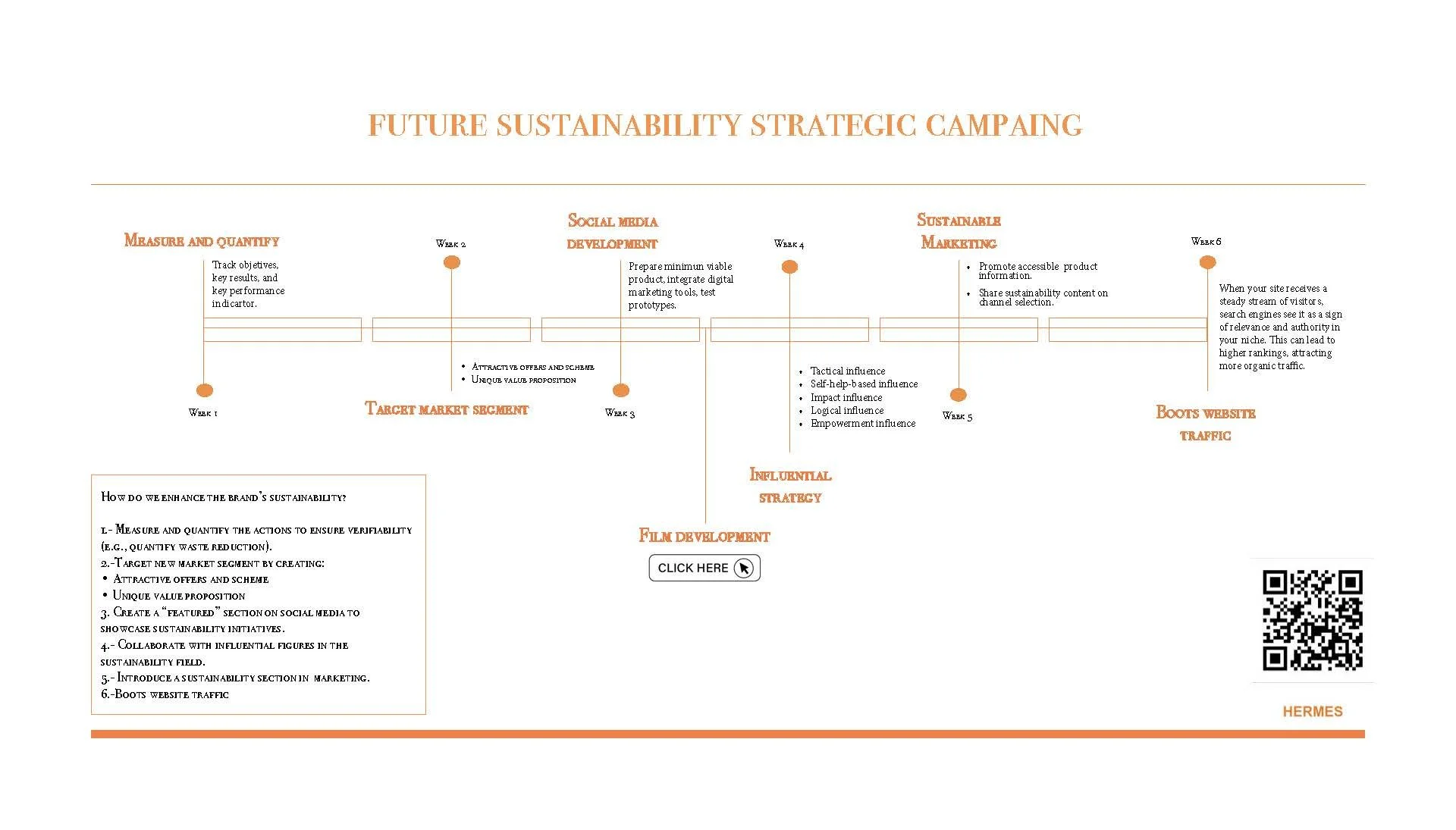A detailed marketing timeline for a future sustainability strategic campaign, including steps to measure and quantify, target market segment, social media development, influential strategy, film development, sustainable marketing, and boosting websit