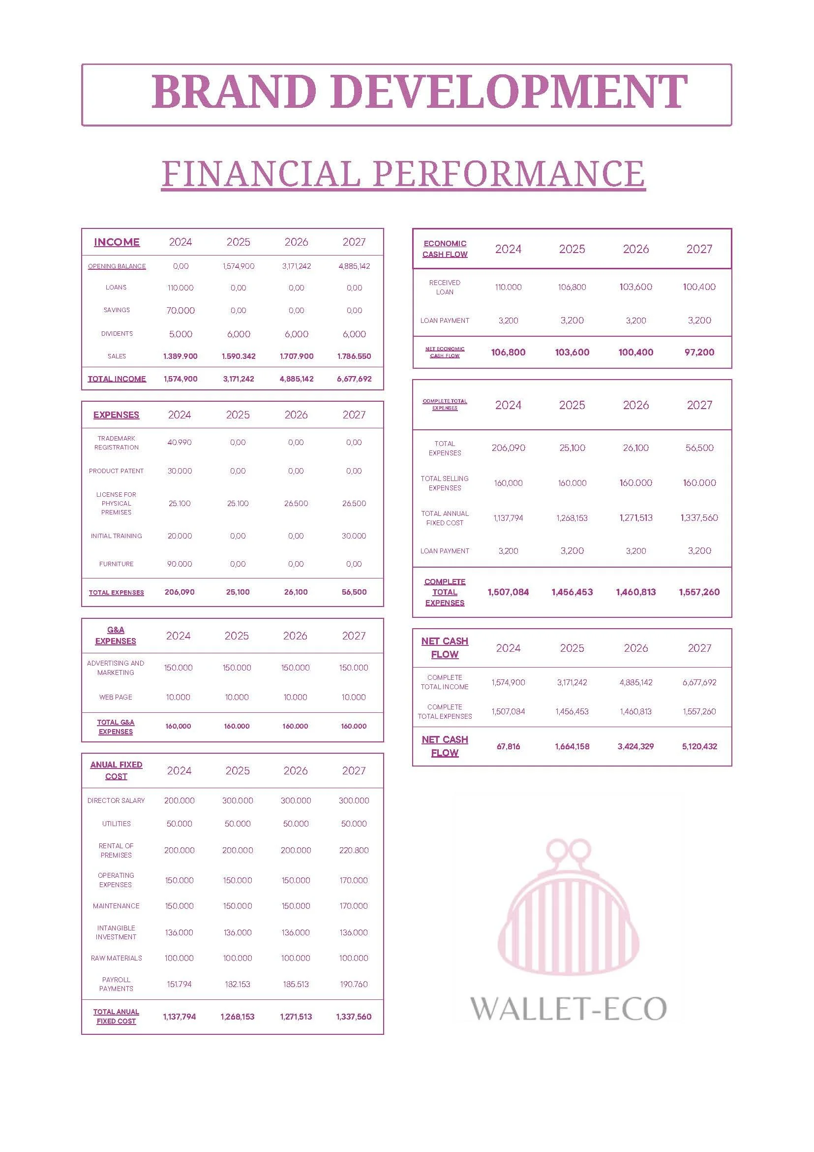 Final Major Project (G3-WD) - (Stefany Rodriguez-L4089981)_Page_13.jpg