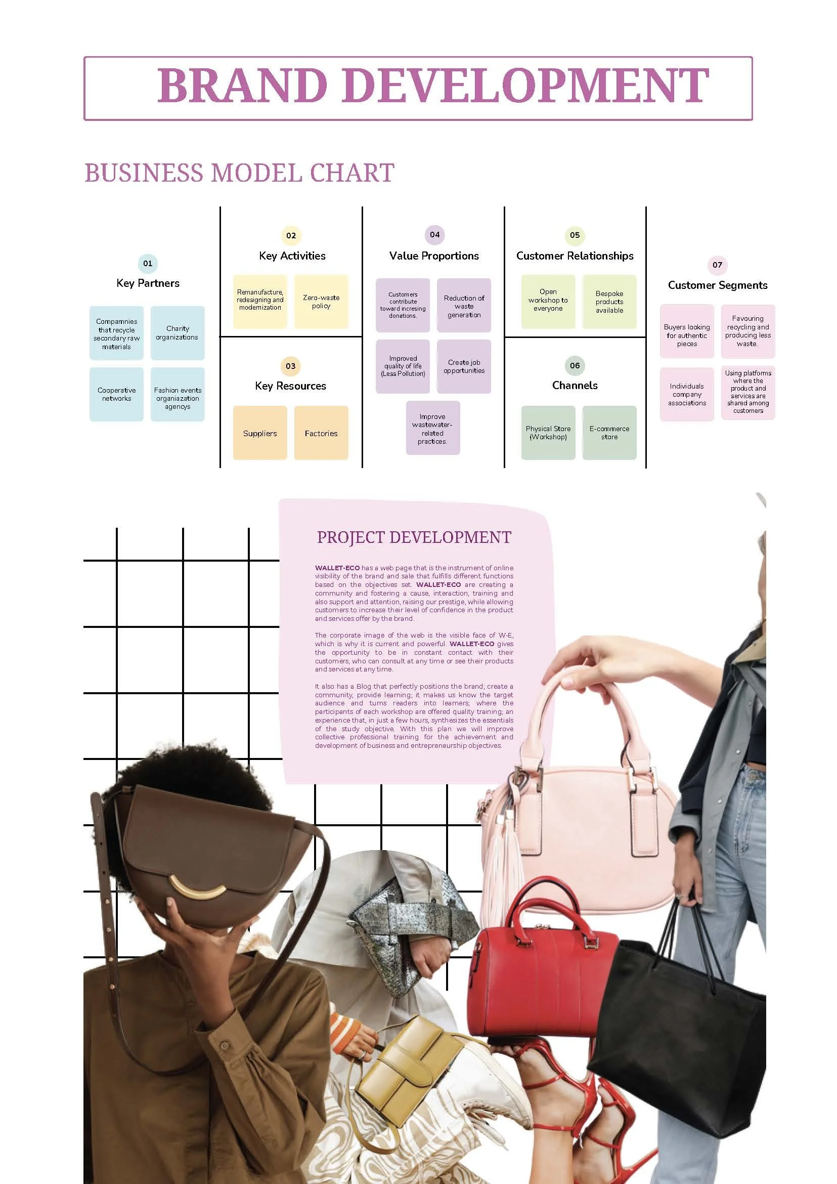 Wallet - Eco | Brand Development Report