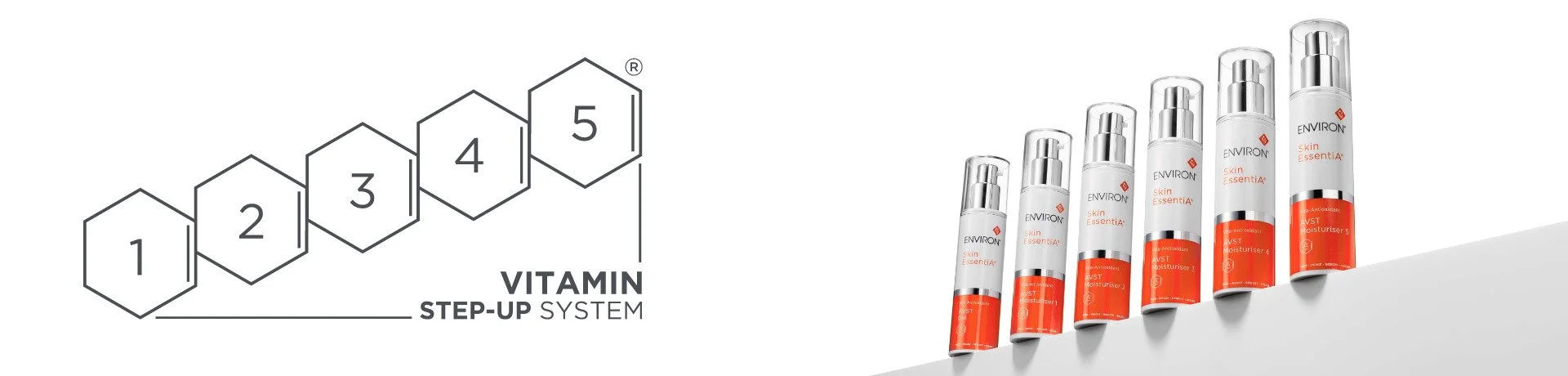 Diagram showing a five-step vitamin skincare system with bottles labeled from 1 to 5. Environ skincare Malta