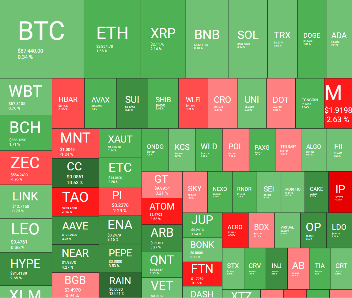 crypto heat map