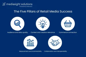 The Five Pillars of Retail Media Success: What Matters Most for FMCG in ...