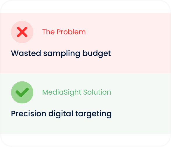 A digital display showing a red circle with an X and the text 'The Problem: Wasted sampling budget', and a green circle with a checkmark and the text 'MediaSight Solution: Precision digital targeting'.