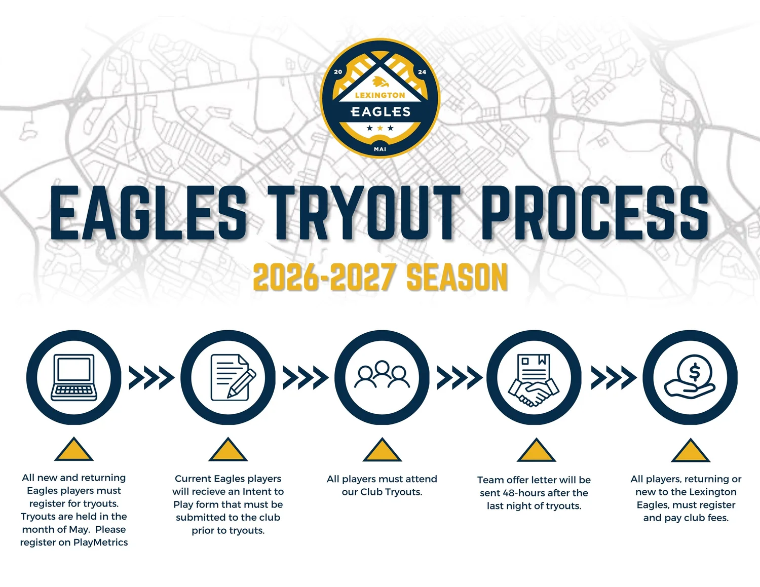 Tryout Process — Lexington Eagles