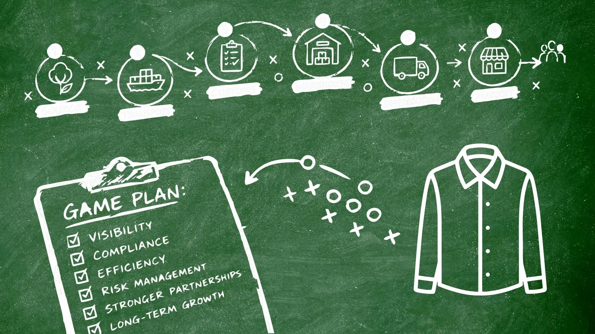 The New Importer Playbook: A Q&amp;A with Anthony DeFilippis of CargoTrans