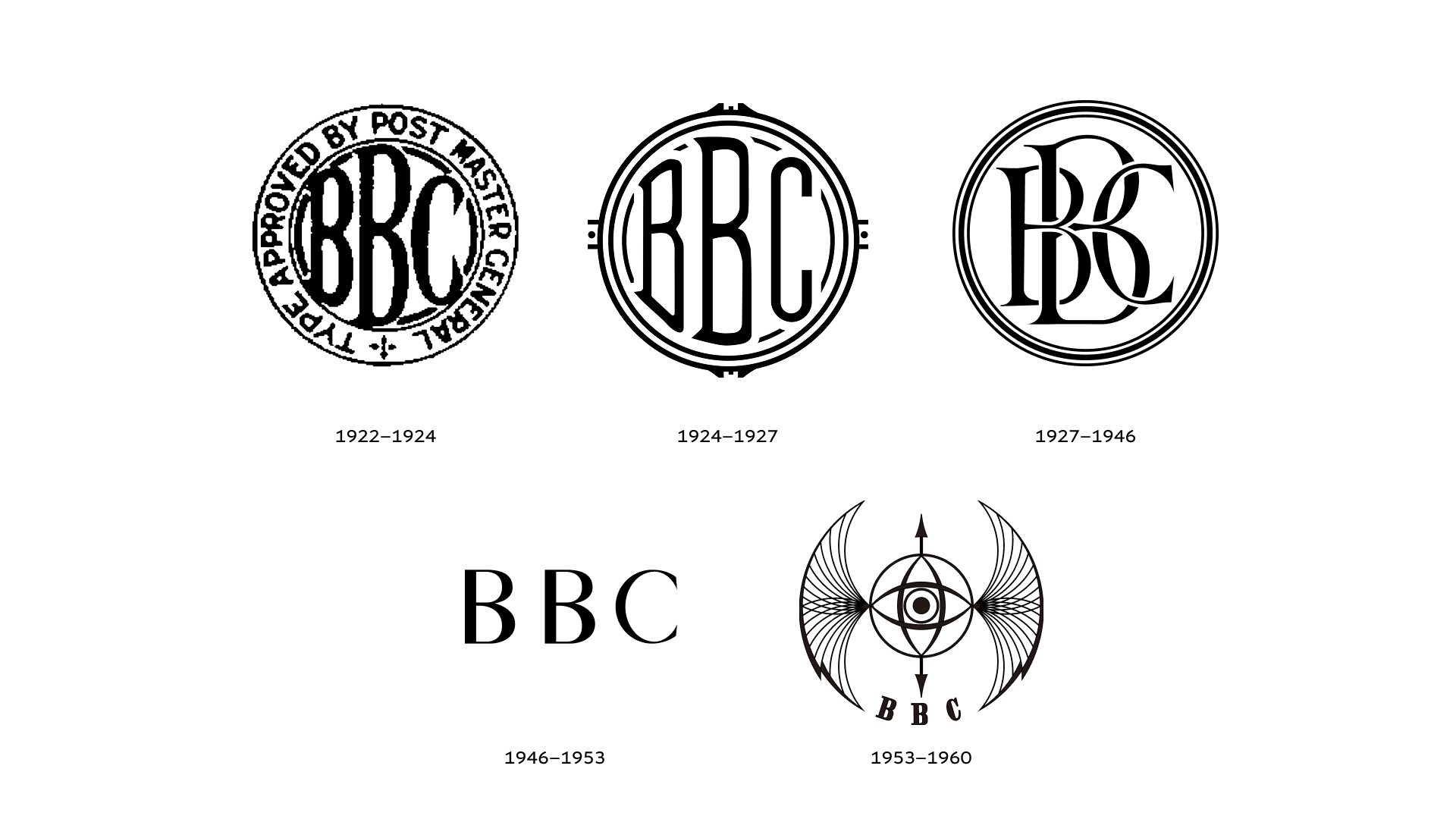 BBC logo evolution from 1922 to 1960 — the era of linear media