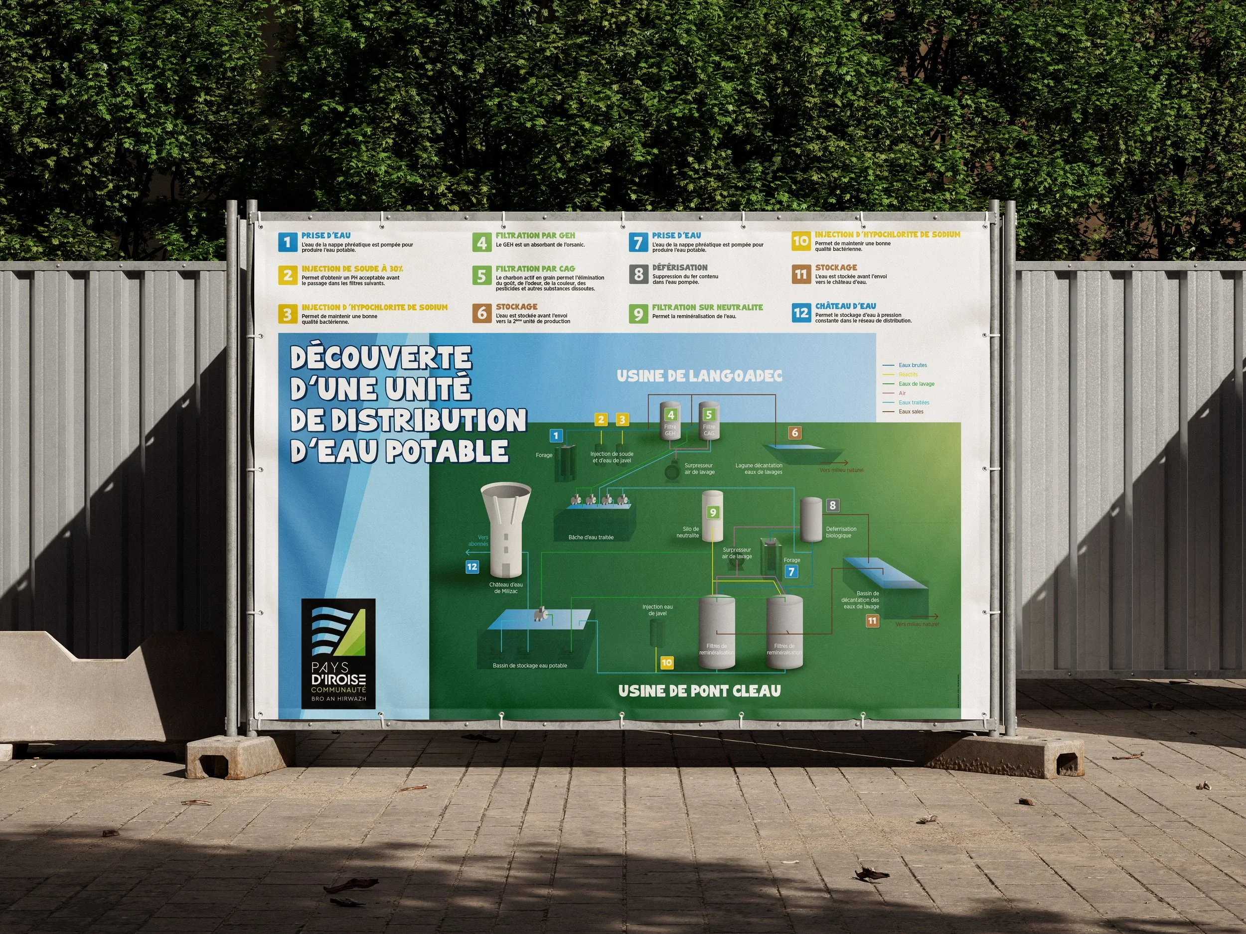 Panneau d'information sur une unité de distribution d'eau potable, avec une illustration du processus de traitement de l'eau et des étapes numérotées. Le panneau est situé devant une clôture métallique, avec des arbres en arrière-plan.
