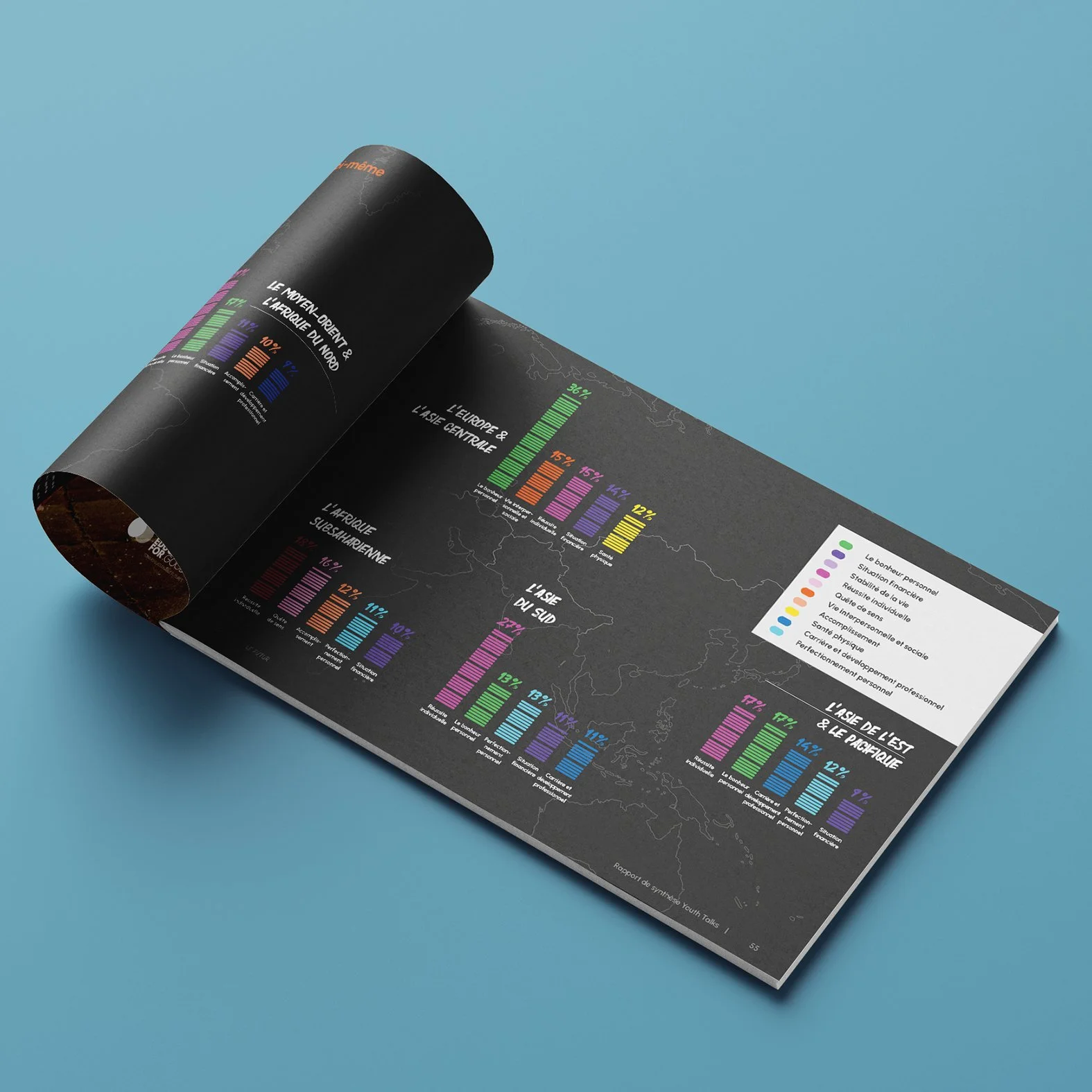 Un livre ouvert montrant des pages avec des diagrammes colorés et des catégories régionales sur un fond turquoise. Les graphiques affichent des données organisées par régions, avec une légende en haut à droite expliquant les couleurs des graphiques. Le design est minimaliste avec un fond noir contrastant avec les couleurs vives des diagrammes.